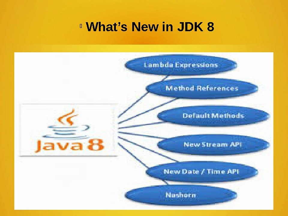 Thinking About New In Jdk 8?