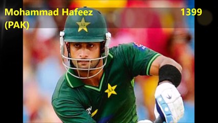 Top 10 Highest Run Scorers in T20Is (Twenty20 Internationals)