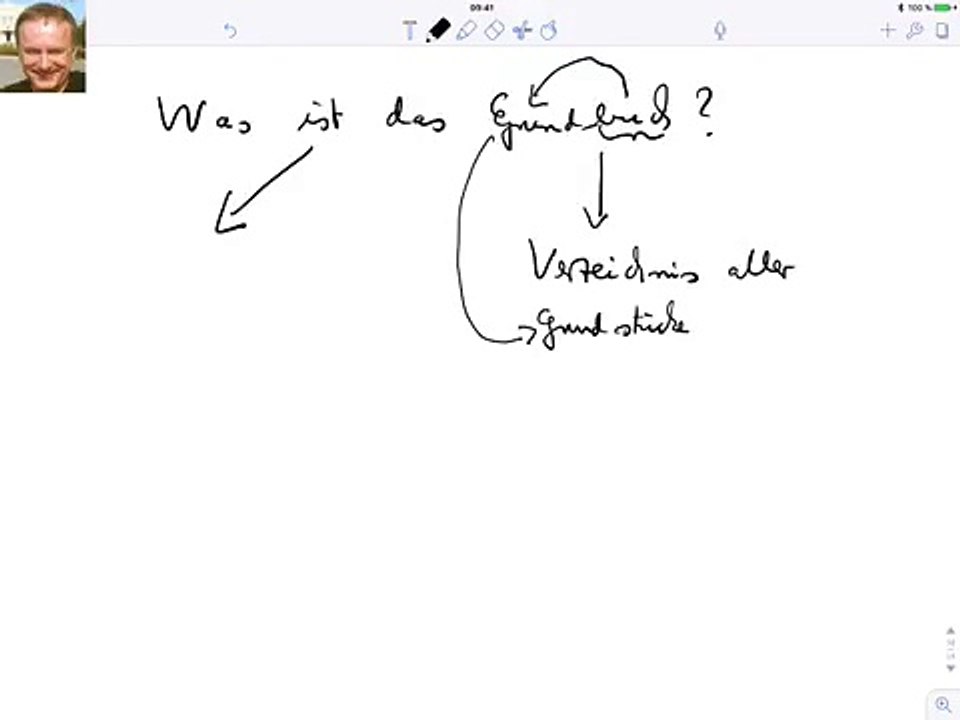 Was ist das Grundbuch?