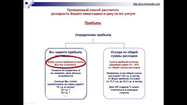 Сколько прибыли Вам принесёт Ваш детский сад - часть урока Как рассчитать доходность Вашего мин-садика и цену на его услуги