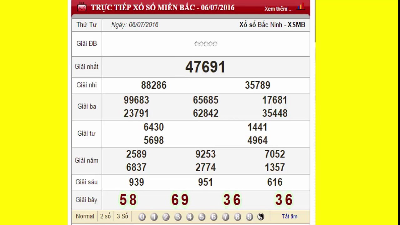 KẾT QUẢ XỔ SỐ MIỀN BẮC HÔM NAY NGÀY 6-7-2016