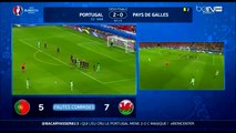 Euro 2016 : Portugal vs Pays de Galles 2-0 / Résumé du Match .