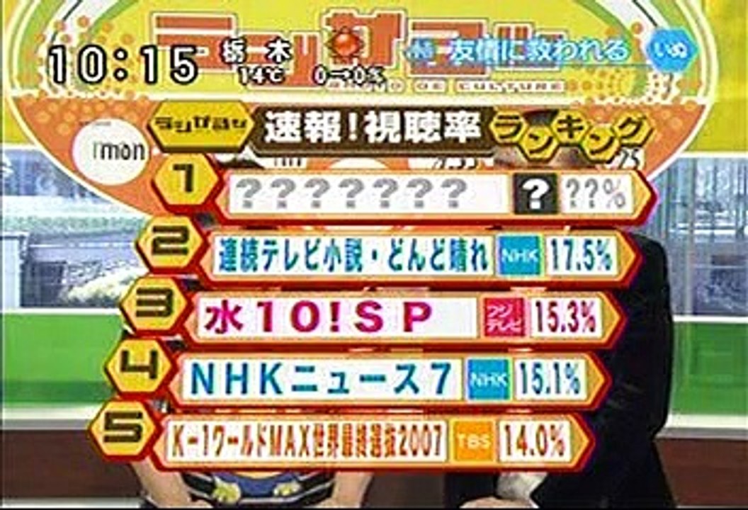 [2000年代バラエティ傑作シリーズ] ラジかる（2007年4月5日 ＯＡ）