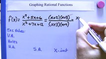 Algebra II: Graphing Rational Functions 1: 4 Must-Do steps; Holes & Horizontal Asymptote: y = a/b