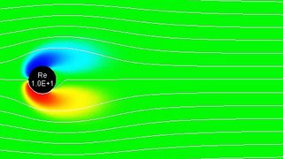 Karman Vortex street behind 2D.circular cylinder (Vorticity) Re=1.0E+1