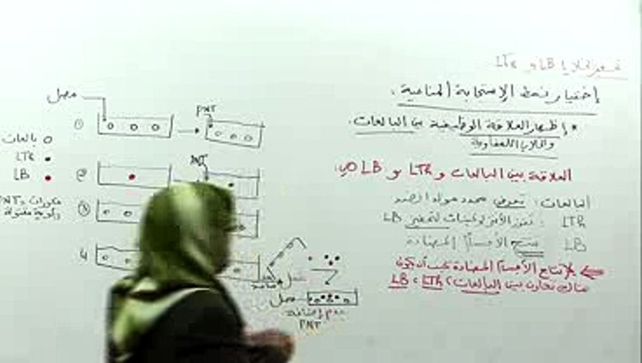 العلاقة بين نمط المستضد ونمط الاستجابة 1
