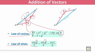 Statics and Dynamics | C2 - L2 | Statics of Particles - 2