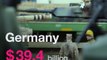 These are the countries spending the most on weapons.