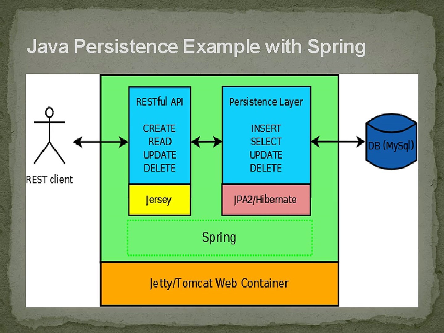 ⁣Methods Of Java Applet Coding