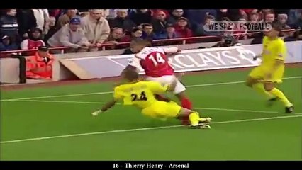 Top 20 Backheel Goals In Football