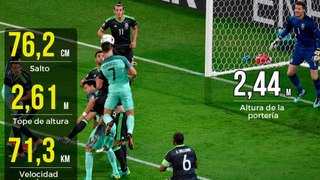 Cristiano Ronaldo Vs Wales (EURO 2016)