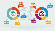 1. Povertà e vulnerabilità dei genitori separati