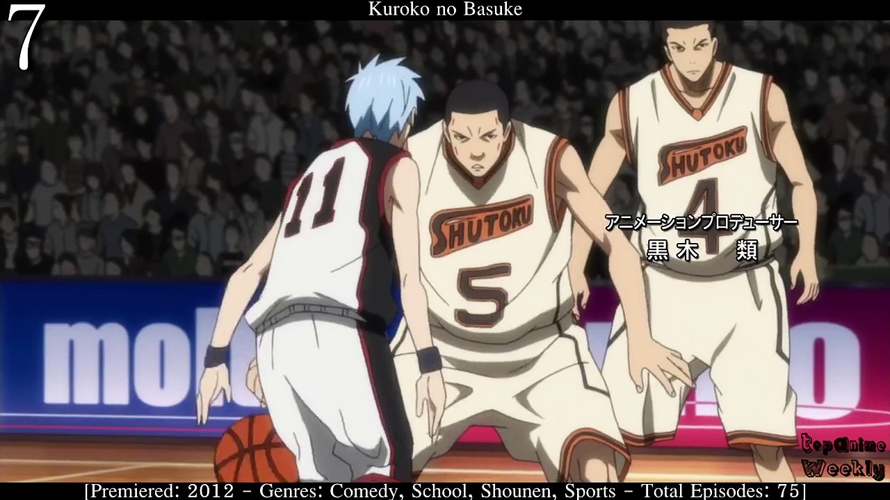 Top 10 Production I.G Anime