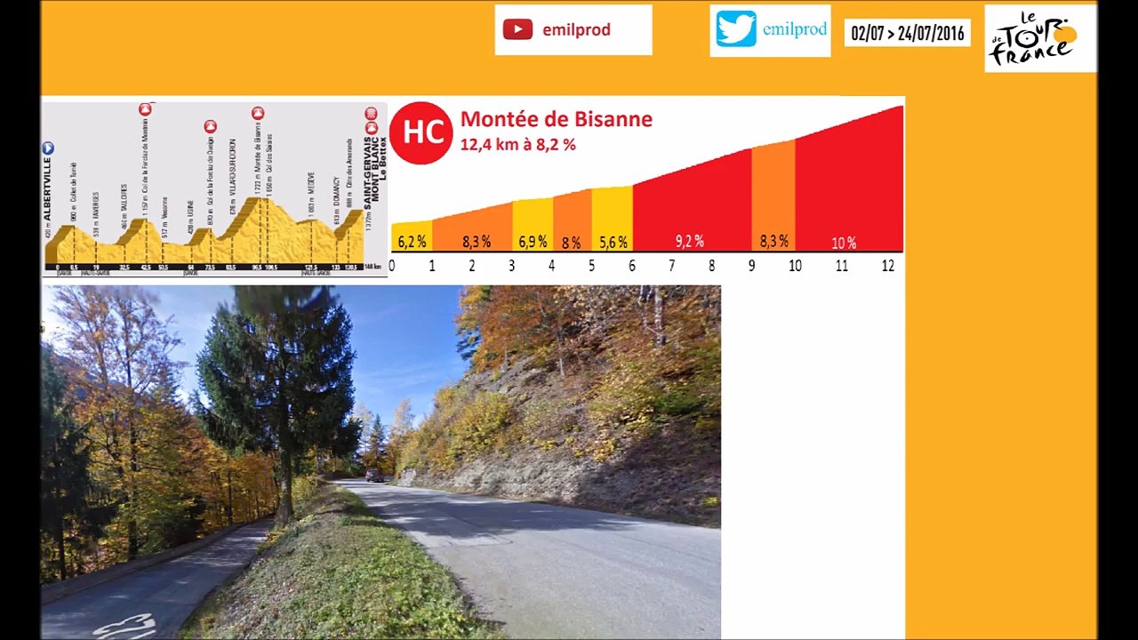 Tour de France 2016 Stage 19