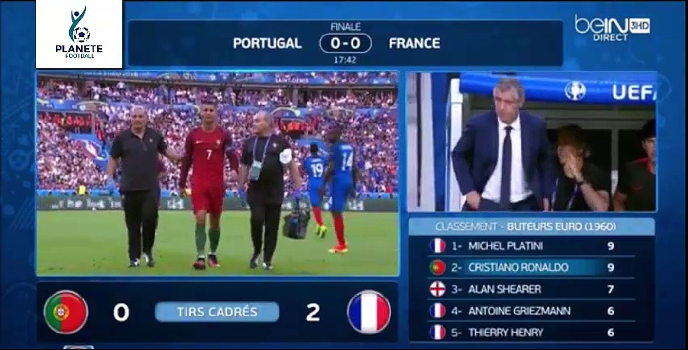 France vs Portugal 0-1 / Résumé du Match ( Finale Euro 2016 ).