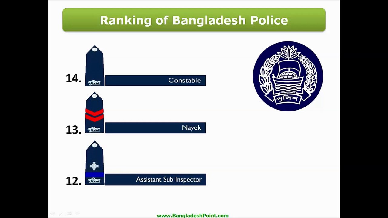 Badge and Ranking of Bangladesh Police-BD Police Ranks - video Dailymotion