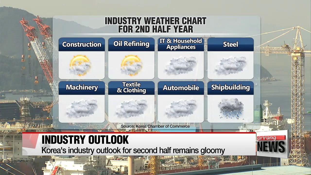 Business outlook for Korean industries mostly d...
