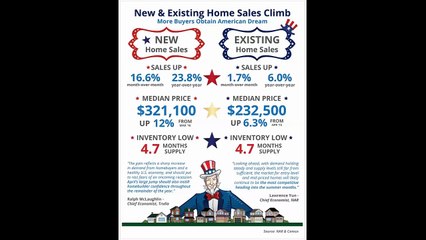 New & Existing Home Sales Climb Big Time