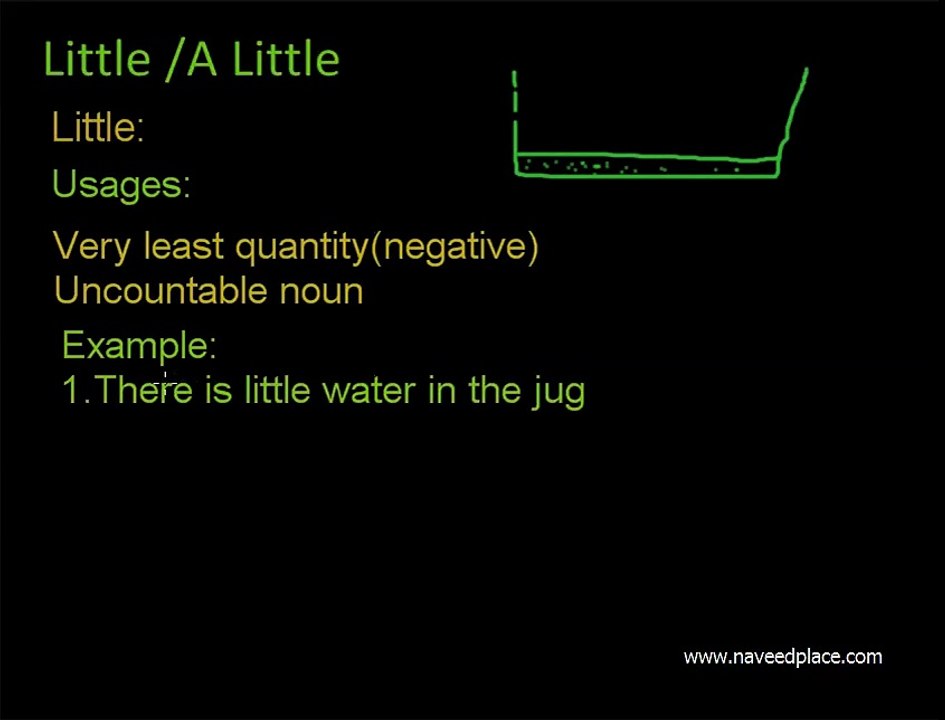 little And A Little In UrduAndHindi