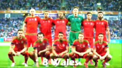 Football ranking Top 10 Football Teams of the world