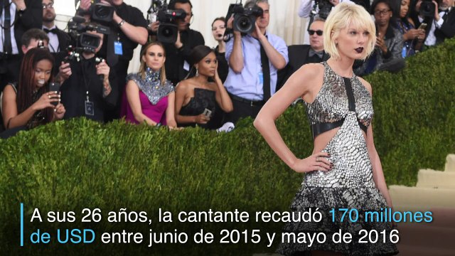 ¿Quiénes son las celebridades mejor pagadas del mundo?