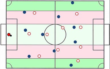 Italien speluppbyggnad vs Spanien