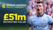 Top 10 football players Most Valuable Players In The World