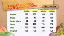 Cene voća na zelenim pijacama za period 18-22.04.2016.