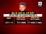 For Virbhadra Singh, the money grows on trees?