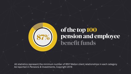 By the Numbers: CSR at BNY Mellon | BNY Melon