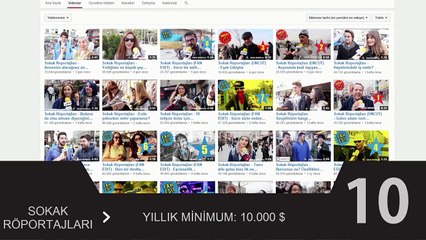 En Çok Kazanan Türk Youtuberler