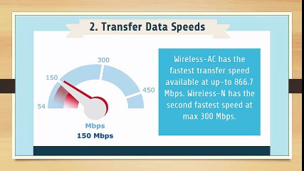 Important Points for Choosing Right USB Wi-Fi Adapter