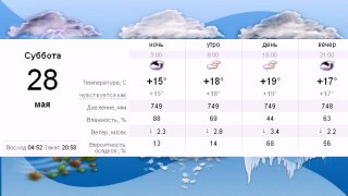 Погода в Киеве на 28 мая 2016 суббота 28 05 2016