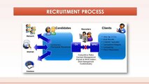 Recruitment Training