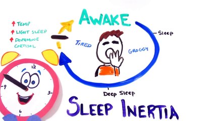 Faut-il utiliser le bouton snooze ?