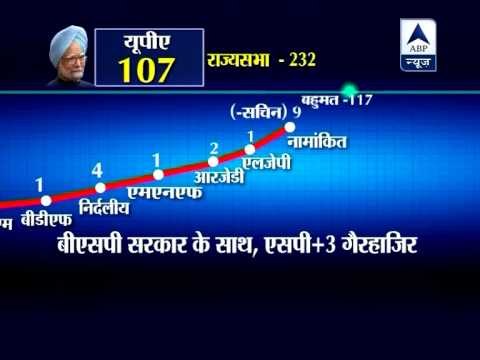 UPA government to survive voting on FDI in retail in Rajya Sabha