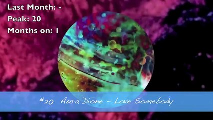 Late Night Charts #10 (June 2016 - Top 20)