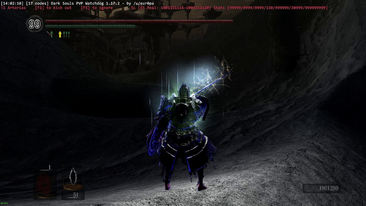 Am I overleveled?