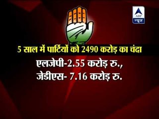 10 political parties have 2490 crore income