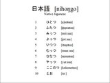Japanese Numbers 1-20 (Native and Sino-Japanese)