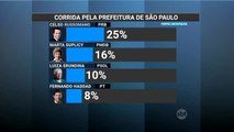 Eleições 2016: Celso Russomano lidera disputa pela Prefeitura de São Paulo