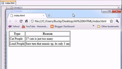 XHTML and CSS Tutorial - 14 - Table width, cellpadding, and cellspacing