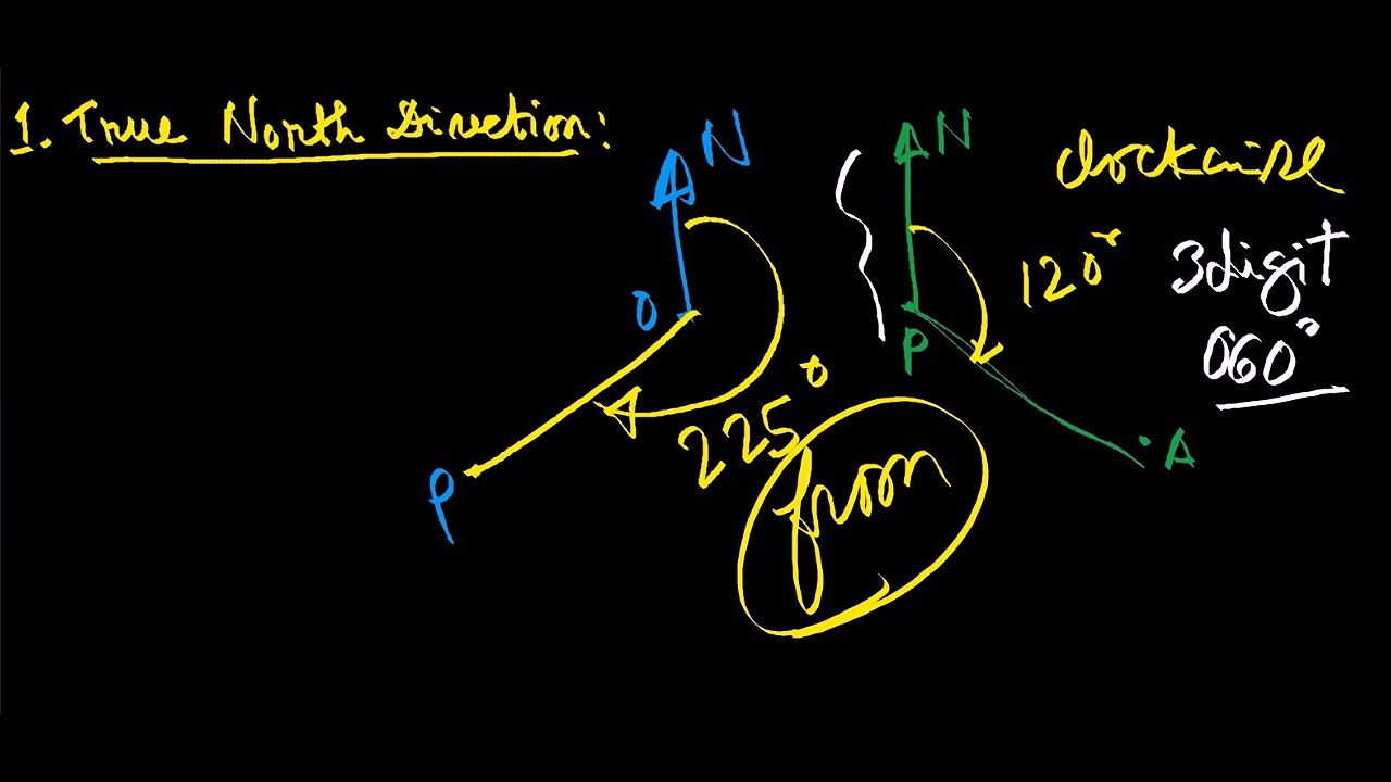 Ex-6-Lesson-1-Bearing