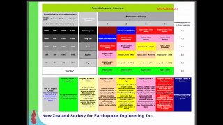 15-11-2011 - New Zealand Society for Earthquake Engineering - 3
