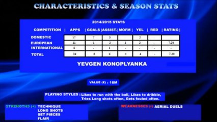 YEVHEN KONOPLYANKA _ Dnipro _ Goals, Skills, Assists _ 2014_2015  (HD)