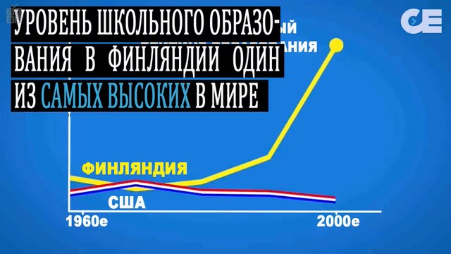 В Финляндии самый короткий учебный день, нет домашних заданий, а дети самые умные!