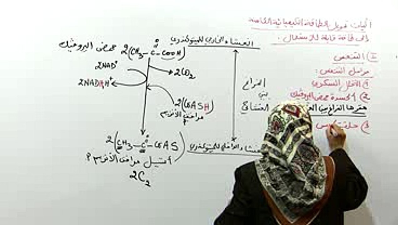 أكسدة حمض البروقيك