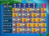 NHK World Premium - Pronóstico del tiempo (23/02/14)