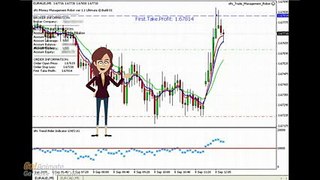 $798 Profit in 15 Minutes Binary Trading Strategy | How to Trade Binary Options Profitably in 2014