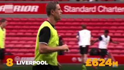 Top 10 Richest Football Clubs 2016|Top10Update